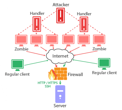 Firewall protection