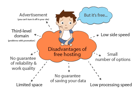 The disadvantages of free hosting