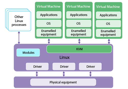 Getting Started With KVM Hypervisor, Virtual Machines The Right Way - Front  Page Linux